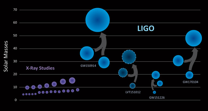 Astronomy