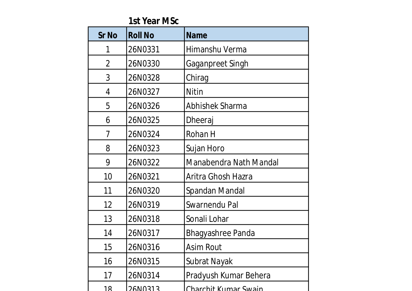 1stMSc