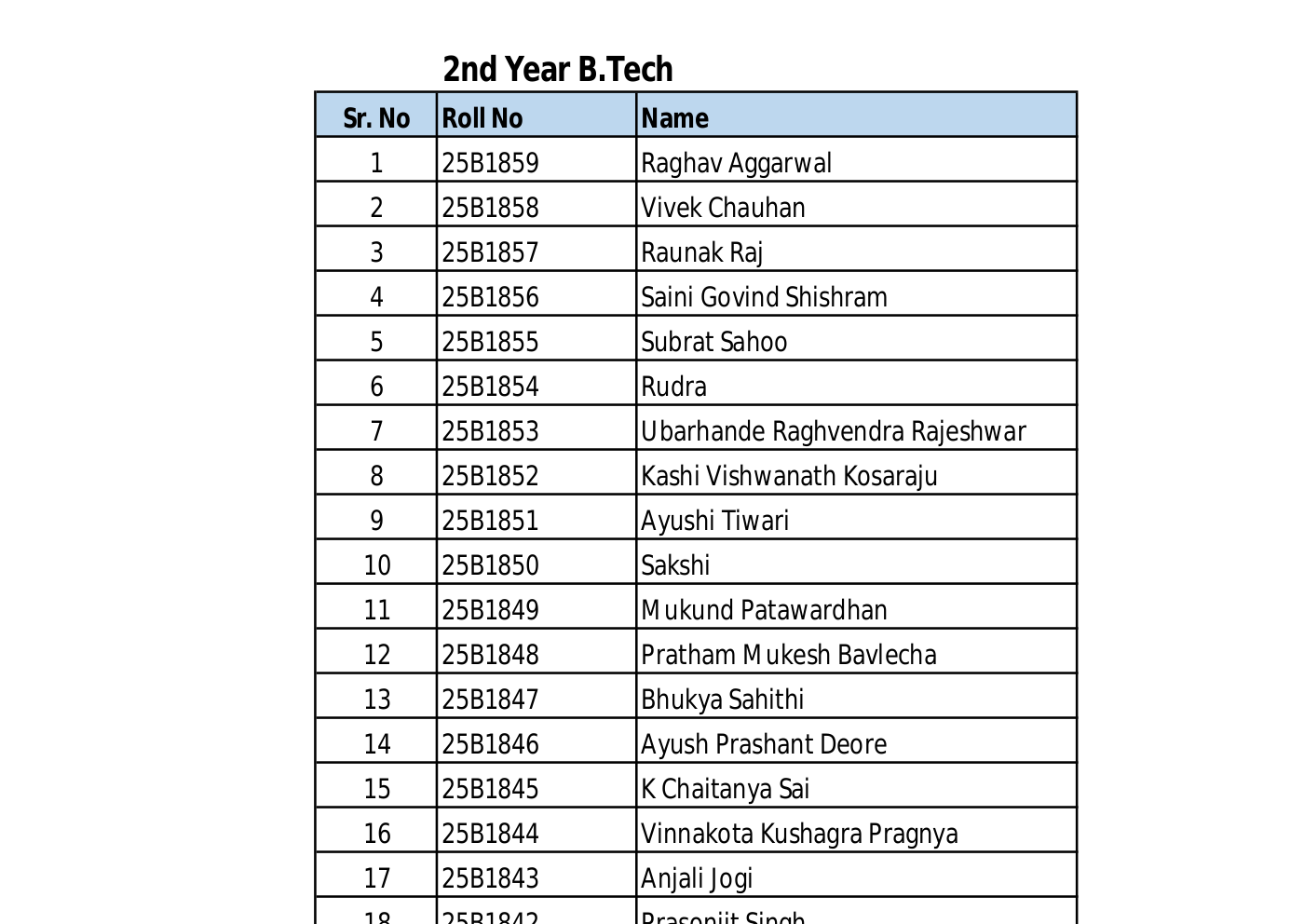 2ndBTech