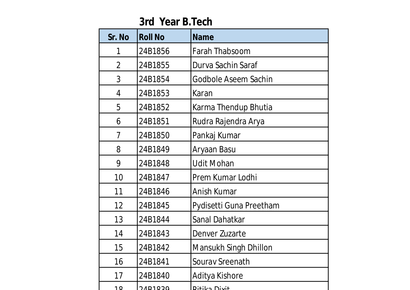 3rdBTech