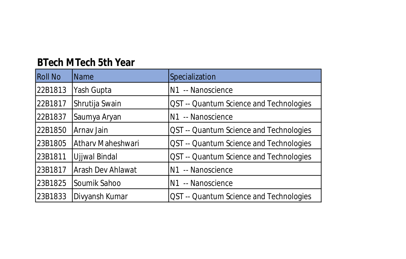 DualDegree